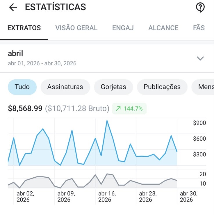 $8,568 en un mes