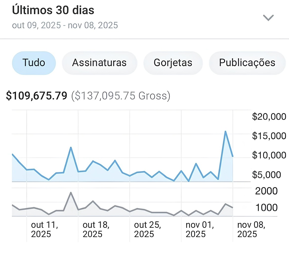 $109,675 facturado en 30 días